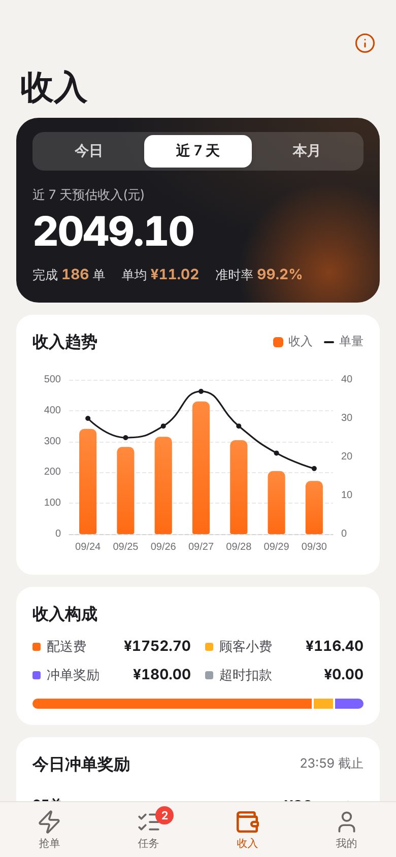 同城配送骑手 APP · 收入统计 手机截图