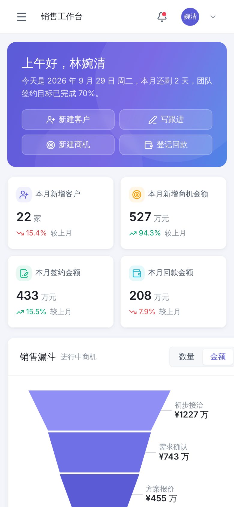 Sales and customer management system (CRM) · Sales workspace mobile screenshot