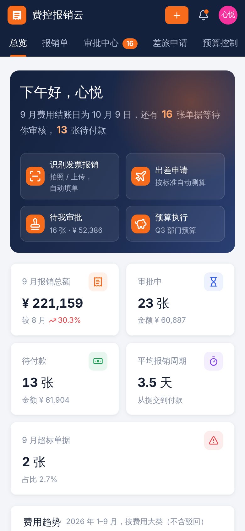 费用报销与差旅 SaaS（费控报销云） · 费用总览 手机截图