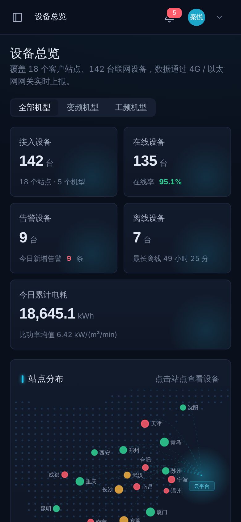 设备远程运维监控平台 · 设备总览 手机截图