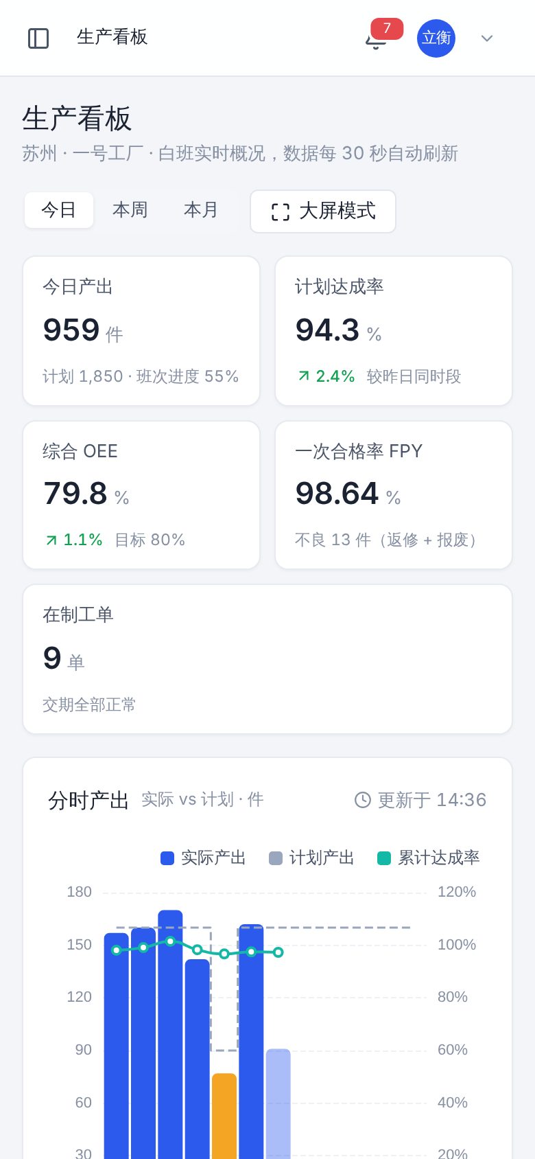 生产执行管理系统（MES） · 生产看板 手机截图