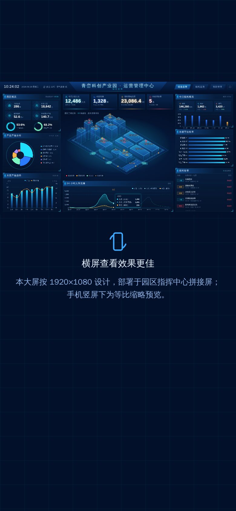 产业园区运营数据大屏 · 综合态势 · 竖屏 手机截图