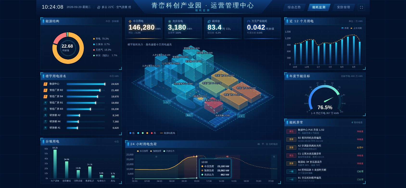 产业园区运营数据大屏 · 能耗监测 · 横屏 手机截图